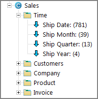 Console showing expanded Sales cBase and expanded Time category.
